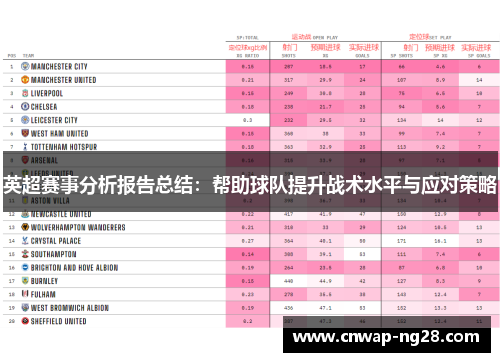 英超赛事分析报告总结：帮助球队提升战术水平与应对策略