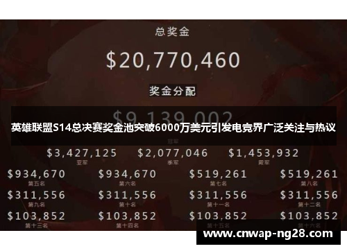 英雄联盟S14总决赛奖金池突破6000万美元引发电竞界广泛关注与热议