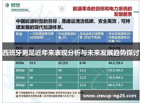 西班牙男足近年来表现分析与未来发展趋势探讨