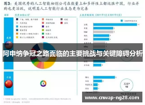 阿申纳争冠之路面临的主要挑战与关键障碍分析 阿申纳争冠之路面临的主要挑战与关键障碍分析