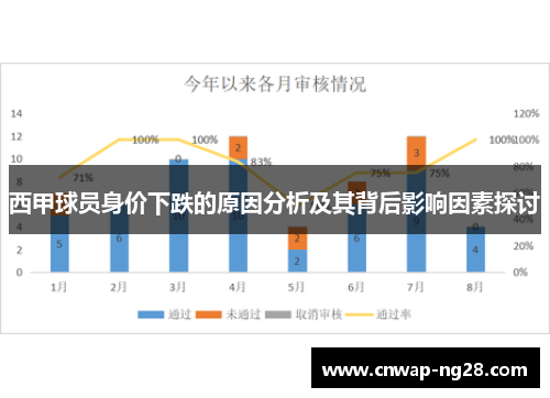 西甲球员身价下跌的原因分析及其背后影响因素探讨 西甲球员身价下跌的原因分析及其背后影响因素探讨