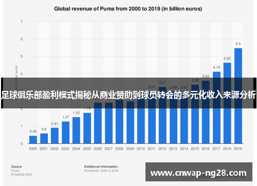 足球俱乐部盈利模式揭秘从商业赞助到球员转会的多元化收入来源分析