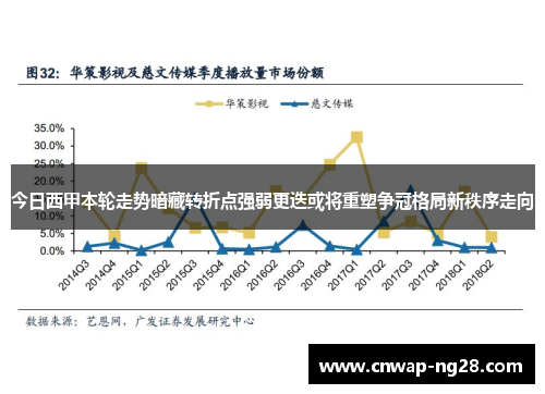 今日西甲本轮走势暗藏转折点强弱更迭或将重塑争冠格局新秩序走向 今日西甲本轮走势暗藏转折点强弱更迭或将重塑争冠格局新秩序走向