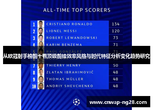 从欧冠射手榜前十看顶级前锋效率风格与时代特征分析变化趋势研究 从欧冠射手榜前十看顶级前锋效率风格与时代特征分析变化趋势研究