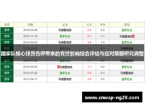 国家队核心球员伤停带来的竞技影响综合评估与应对策略研究调整