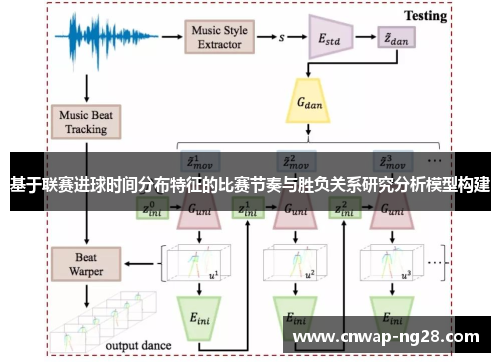 基于联赛进球时间分布特征的比赛节奏与胜负关系研究分析模型构建