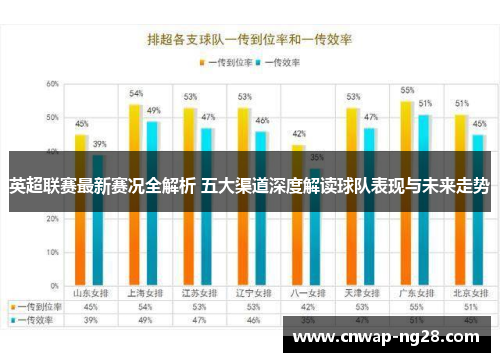 英超联赛最新赛况全解析 五大渠道深度解读球队表现与未来走势 英超联赛最新赛况全解析 五大渠道深度解读球队表现与未来走势