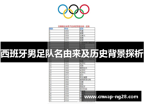西班牙男足队名由来及历史背景探析 西班牙男足队名由来及历史背景探析