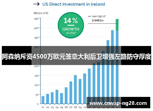 阿森纳斥资4500万欧元签意大利后卫增强左路防守厚度
